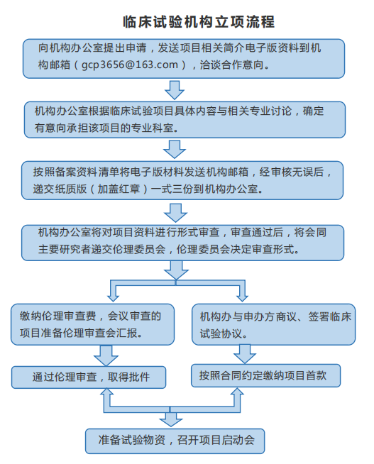 立项流程图.png